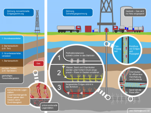 Infografik-konventionelle-Erdgasgewinnung-und-Fracking_by_Niko_Martin